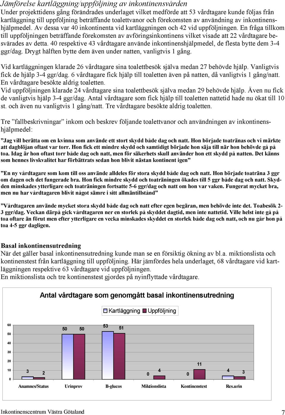 En fråga tillkom till uppföljningen beträffande förekomsten av avföringsinkontinens vilket visade att 22 vårdtagare besvärades av detta.