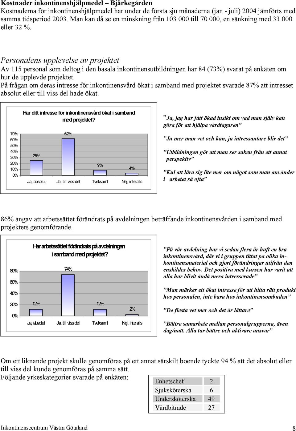 Personalens upplevelse av projektet Av 115 personal som deltog i den basala inkontinensutbildningen har 84 (73%) svarat på enkäten om hur de upplevde projektet.