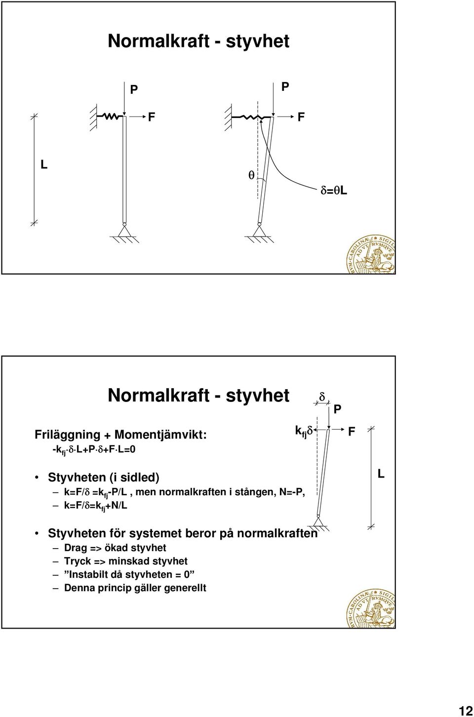 N=-P, k=f/ =k fj +N/ Styvheten för systemet beror på normalkraften Drag => ökad