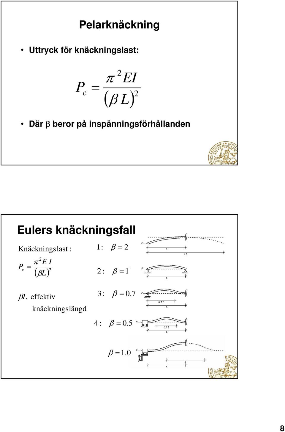 knäckningsfall Knäckningslast : 1: P c E I : 1