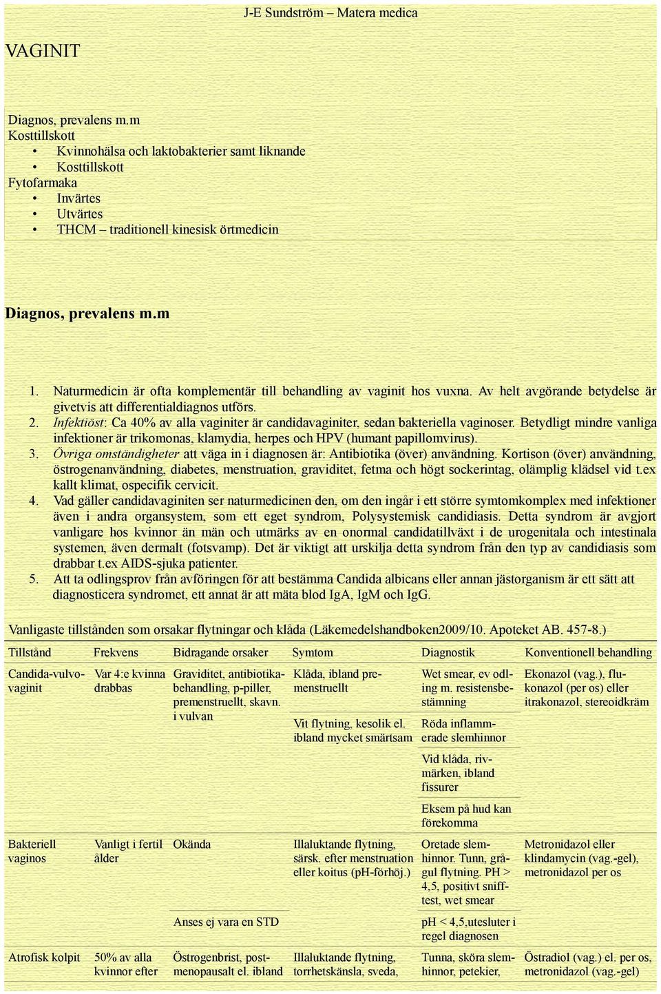 Infektiöst: Ca 40% av alla vaginiter är candidavaginiter, sedan bakteriella vaginoser. Betydligt mindre vanliga infektioner är trikomonas, klamydia, herpes och HPV (humant papillomvirus). 3.