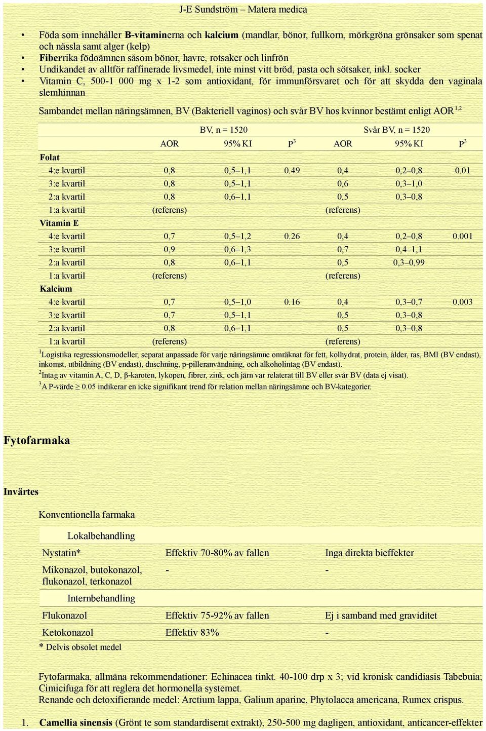 socker Vitamin C, 500-1 000 mg x 1-2 som antioxidant, för immunförsvaret och för att skydda den vaginala slemhinnan Sambandet mellan näringsämnen, BV (Bakteriell vaginos) och svår BV hos kvinnor