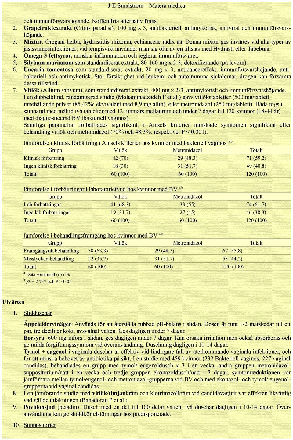 Omega-3-fettsyror, minskar inflammation och reglerar immunförsvaret. 5. Silybum marianum som standardiserat extrakt, 80-160 mg x 2-3, detoxifierande (på levern). 6.