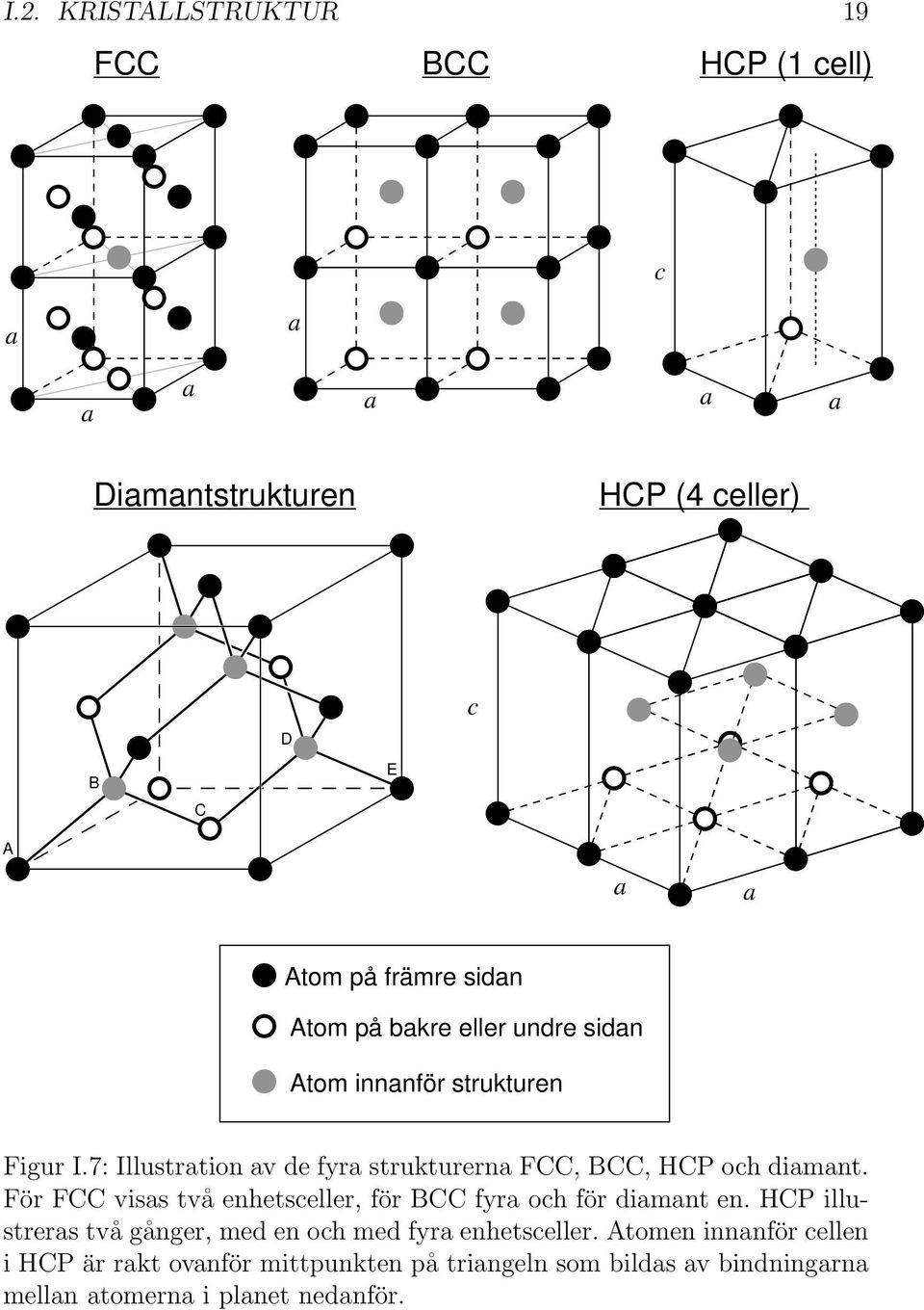 7: Illustration av de fyra strukturerna FCC, BCC, HCP och diamant. För FCC visas två enhetsceller, för BCC fyra och för diamant en.