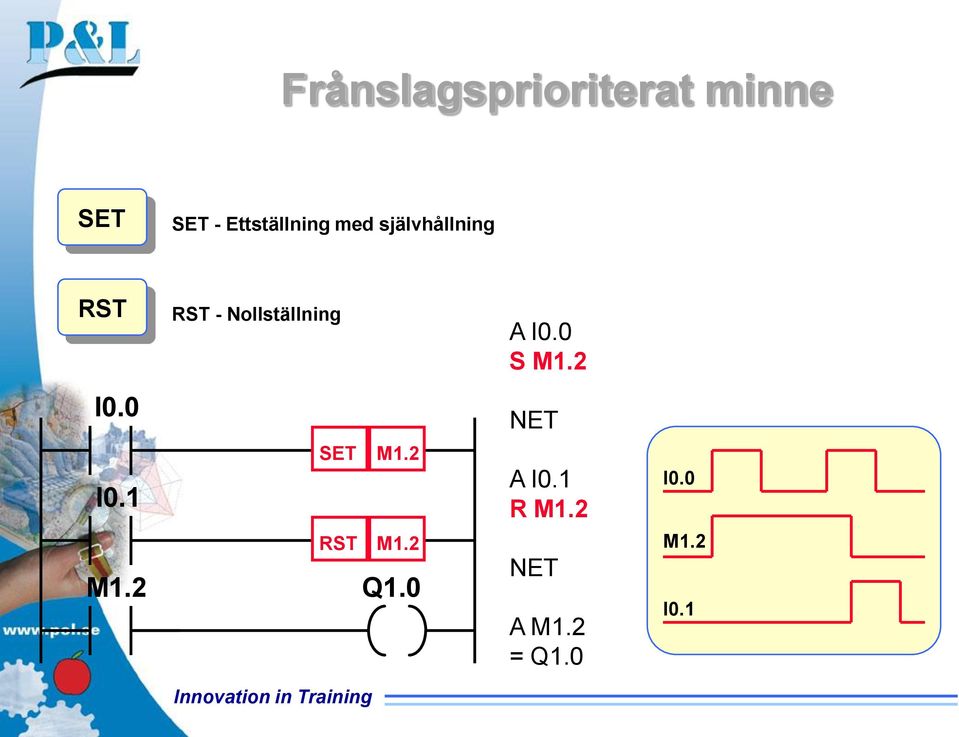 Nollställning A I0.0 S M1.2 I0.0 NET I0.1 M1.