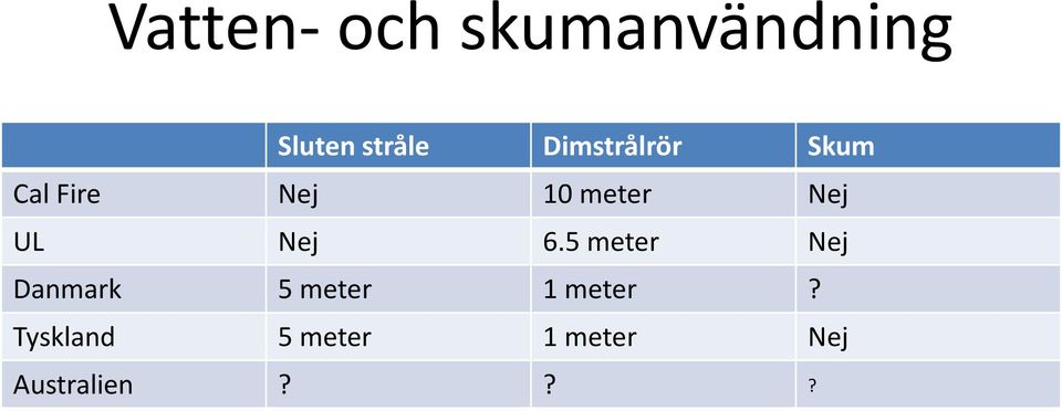 UL Nej 6.