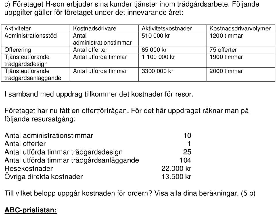 administrationstimmar Offerering Antal offerter 65 000 kr 75 offerter Tjänsteutförande Antal utförda timmar 1 100 000 kr 1900 timmar trädgårdsdesign Tjänsteutförande trädgårdsanläggande Antal utförda