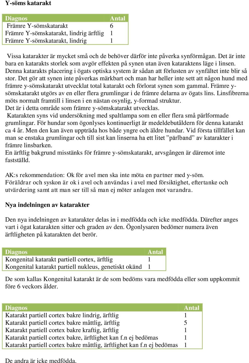 Denna katarakts placering i ögats optiska system är sådan att förlusten av synfältet inte blir så stor.