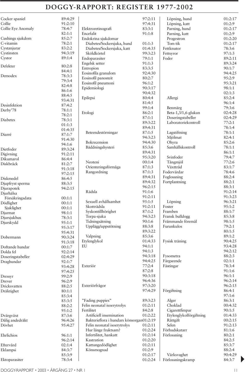 Diskbråck 81:2:7 91:3:18 97:2:15 Diskmedel 86:4:5 Djupfryst sperma 88:3:5 Djurapotek 94:2:15 Djurhälsa Försäkringsdata 00:1:1 Dödlighet 00:1:1 Sjuklighet 00:1:1 Djurmat 98:1:1 Djursjukhus 78:3:1