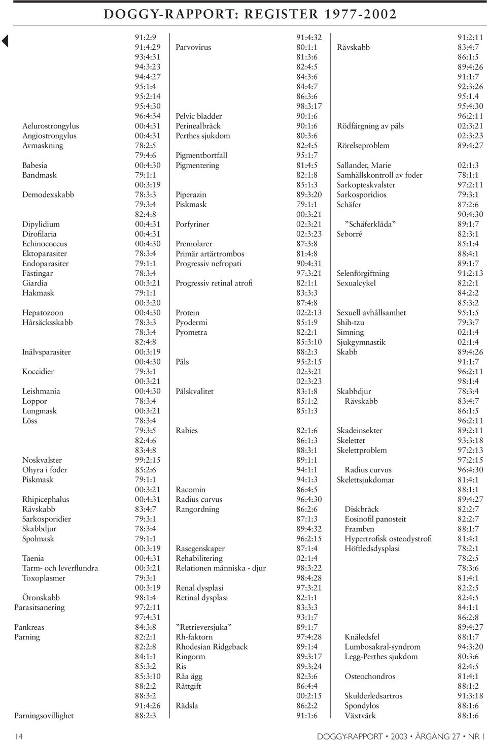 Hårsäcksskabb 78:3:3 78:3:4 82:4:8 Inälvsparasiter 00:3:19 00:4:30 Koccidier 79:3:1 00:3:21 Leishmania 00:4:30 Loppor 78:3:4 Lungmask 00:3:21 Löss 78:3:4 79:3:5 82:4:6 83:4:8 Noskvalster 99:2:15