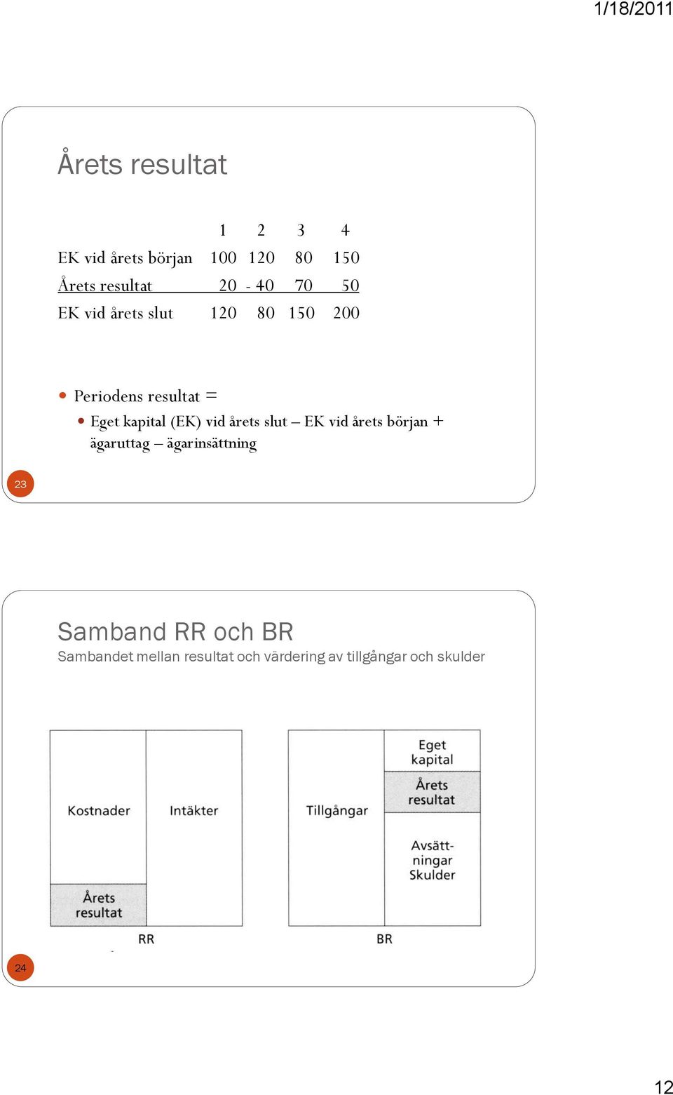 kapital (EK) vid årets slut EK vid årets början + ägaruttag ägarinsättning 23