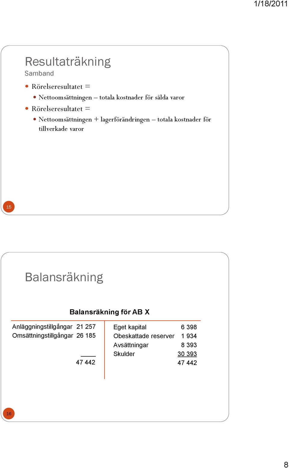 15 Balansräkning Balansräkning för AB X Anläggningstillgångar 21 257 Omsättningstillgångar 26