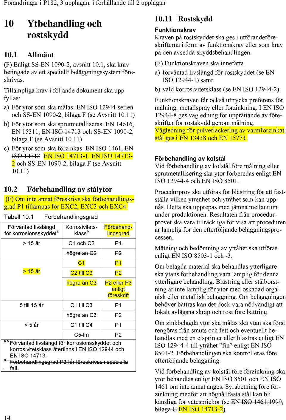 11) b) För ytor som ska sprutmetalliseras: EN 14616, EN 15311, EN ISO 14713 och SS-EN 1090-2, bilaga F (se Avsnitt 10.