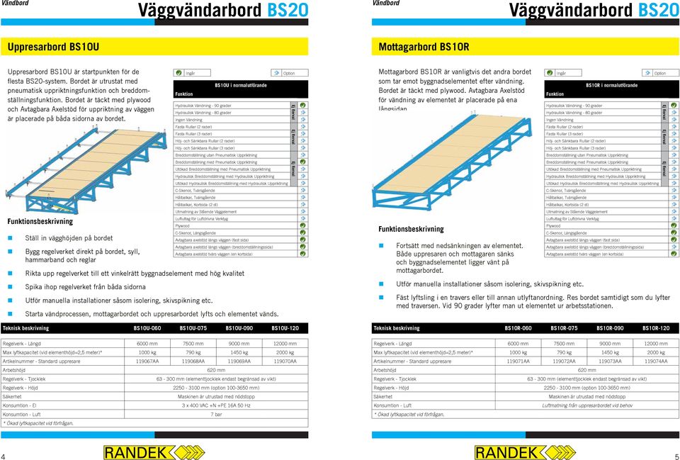 Funktionsbeskrivning Ställ in vägghöjden på bordet ygg regelverket direkt på bordet, syll, hammarband och reglar Rikta upp regelverket till ett vinkelrätt byggnadselement med hög kvalitet Spika ihop