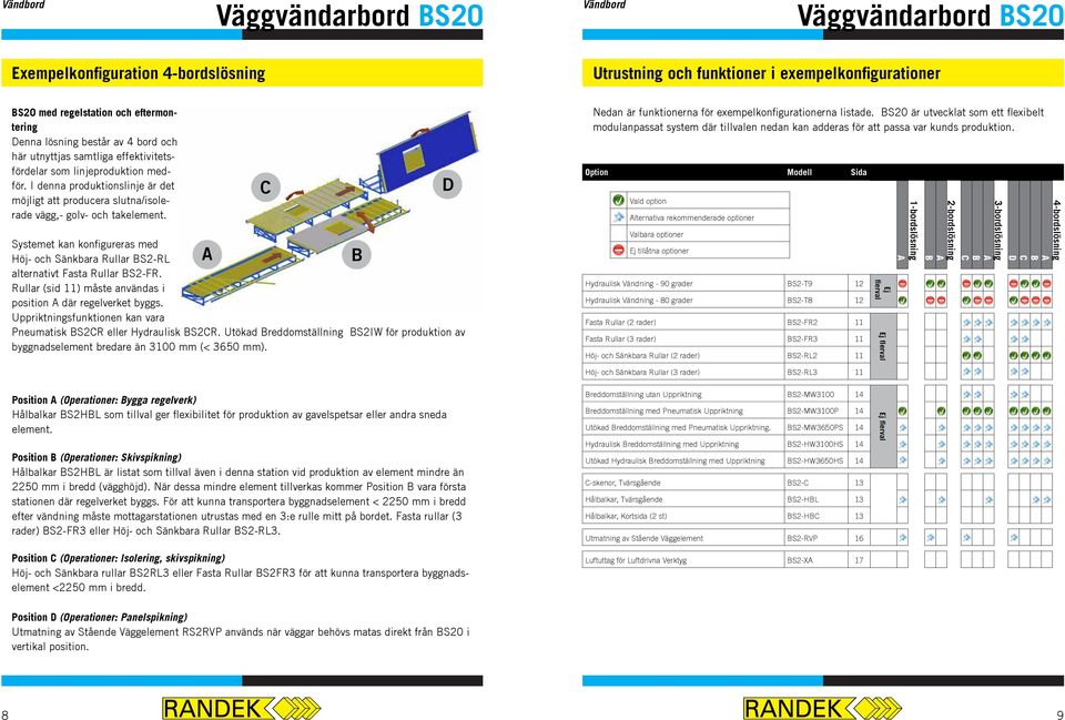 Rullar (sid 11) måste användas i position där regelverket byggs. Uppriktningsfunktionen kan vara Pneumatisk S2CR eller Hydraulisk S2CR.