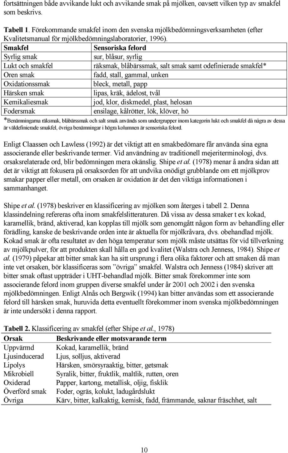 Smakfel Sensoriska felord Syrlig smak sur, blåsur, syrlig Lukt och smakfel räksmak, blåbärssmak, salt smak samt odefinierade smakfel* Oren smak fadd, stall, gammal, unken Oxidationssmak bleck,