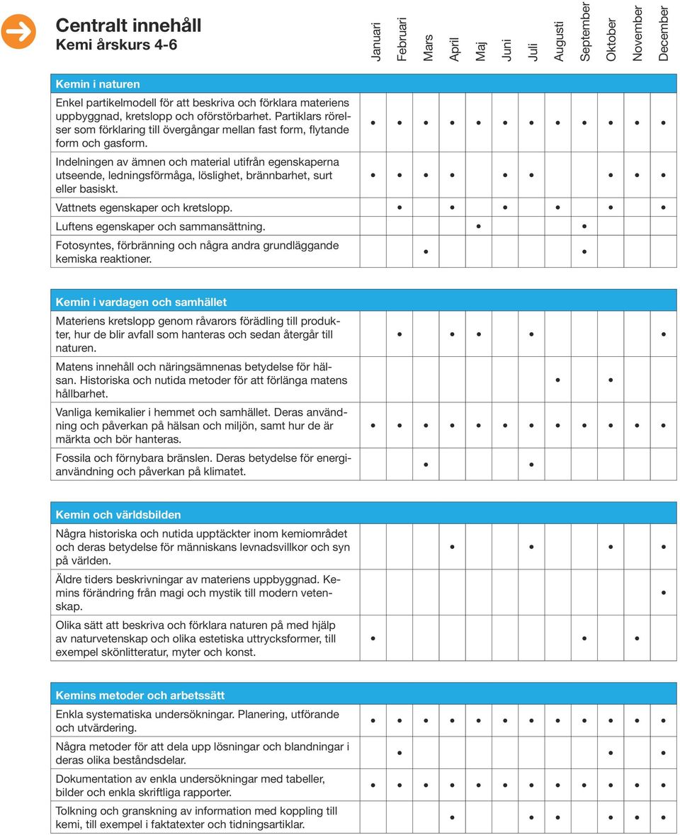 Indelningen av ämnen och material utifrån egenskaperna utseende, ledningsförmåga, löslighet, brännbarhet, surt eller basiskt. Vattnets egenskaper och kretslopp. Luftens egenskaper och sammansättning.