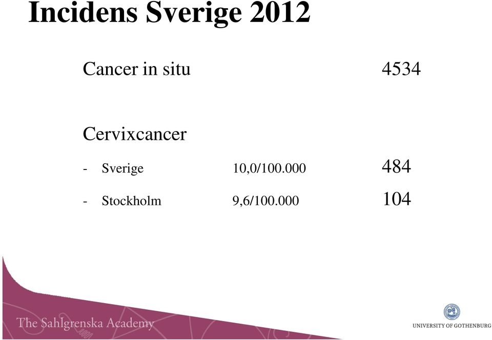 Cervixcancer - Sverige