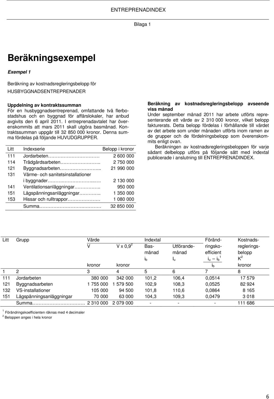 Denna summa fördelas på följande HUVUDGRUPPER. Litt Indexserie Belopp i kronor 111 Jordarbeten 2 600 000 114 Trädgårdsarbeten.. 2 750 000 121 Byggnadsarbeten.