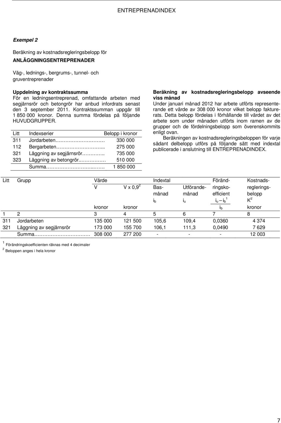 Litt Indexserier Belopp i kronor 311 Jordarbeten 330 000 112 Bergarbeten... 275 000 321 Läggning av segjärnsrör.. 735 000 323 Läggning av betongrör.. 510 000 Summa.