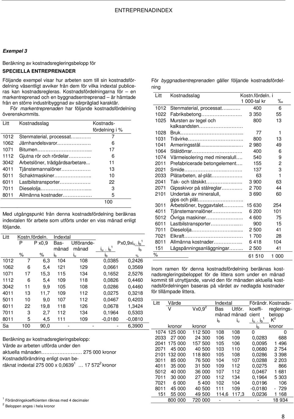 För markentreprenaden har följande kostnads överenskommits. Litt Kostnadsslag Kostnads i % 1012 Stenmaterial, processat.... 7 1062 Järnhandelsvaror... 6 1071 Bitumen... 17 1112 Gjutna rör och rördelar.