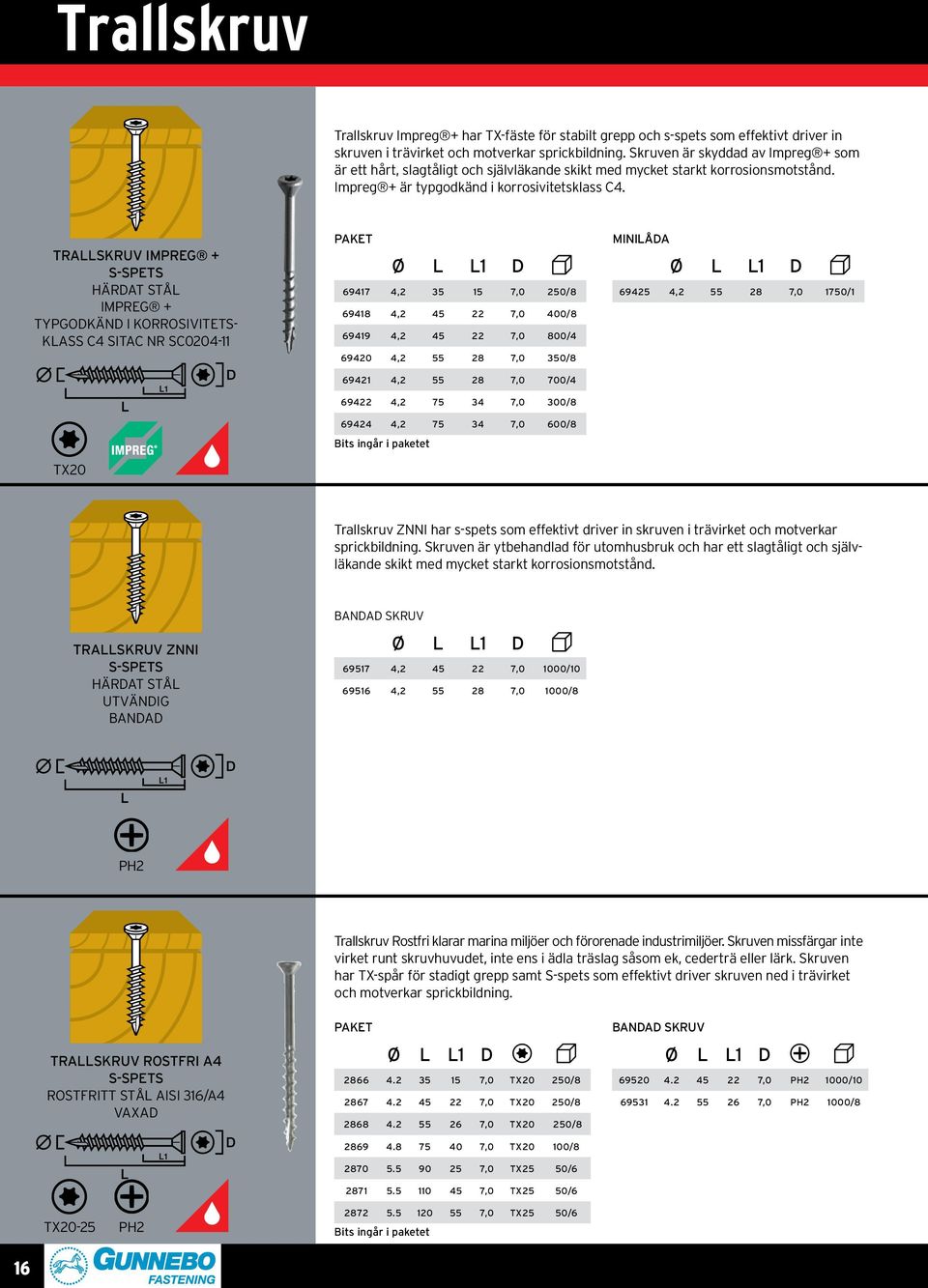 TRALLSKRUV IMPREG + S-SPETS HÄRDAT STÅL IMPREG + TYPGODKÄND I KORROSIVITETS- KLASS C4 SITAC NR SC0204-11 TX20 PAKET Ø L L1 D 69417 4,2 35 15 7,0 250/8 69418 4,2 45 22 7,0 400/8 69419 4,2 45 22 7,0