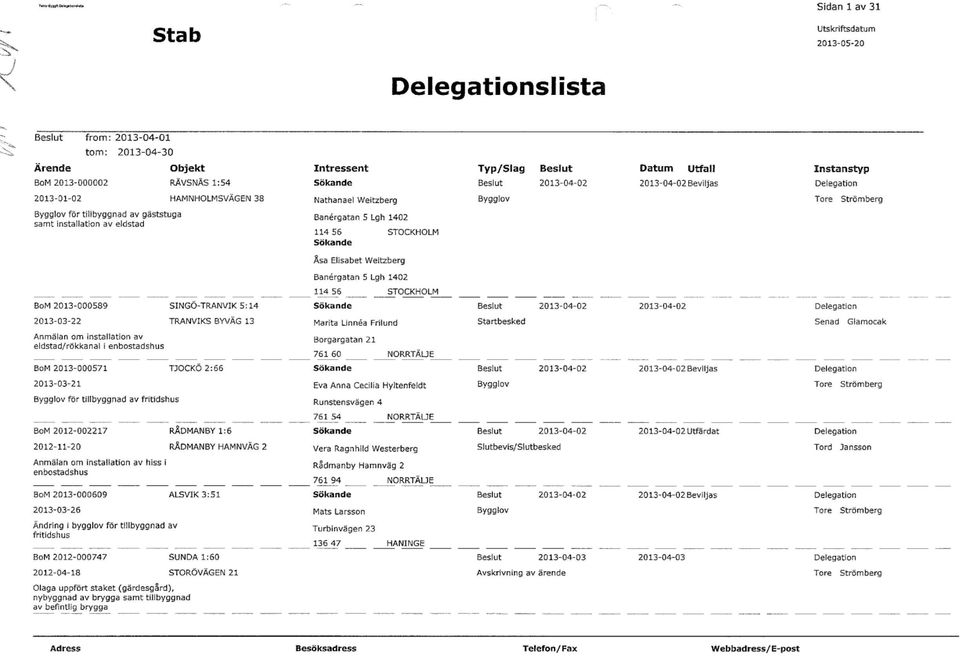 114 56 STOCKHOLM BoM 2013-000589 SINGÖ-TRANVIK 5:14 2013-04-02 2013-03-22 TRANVIKS BYVÄG 13 Marita Linnéa Frilund Startbesked Anmälan om installation av eldstad/rökkanai i enbostadshus Borga rgatan