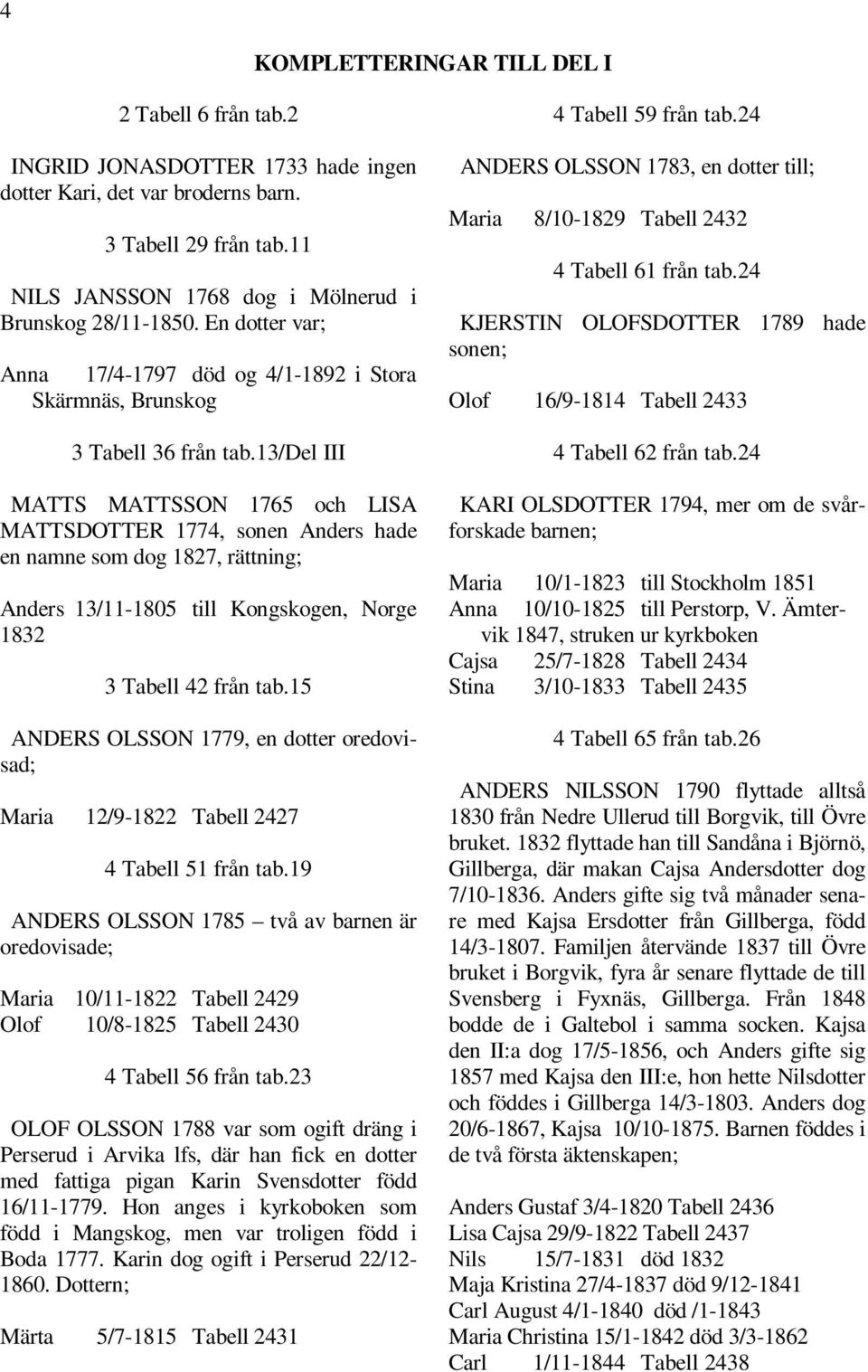 13/del III MATTS MATTSSON 1765 och LISA MATTSDOTTER 1774, sonen Anders hade en namne som dog 1827, rättning; Anders 13/11-1805 till Kongskogen, Norge 1832 3 Tabell 42 från tab.