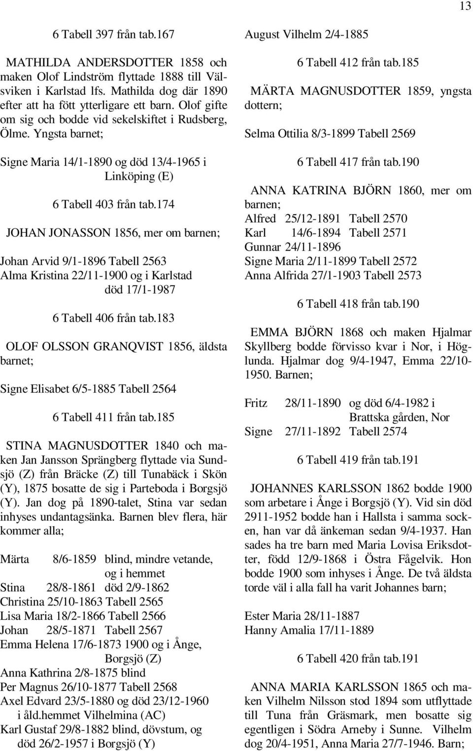 174 JOHAN JONASSON 1856, mer om barnen; Johan Arvid 9/1-1896 Tabell 2563 Alma Kristina 22/11-1900 og i Karlstad död 17/1-1987 6 Tabell 406 från tab.