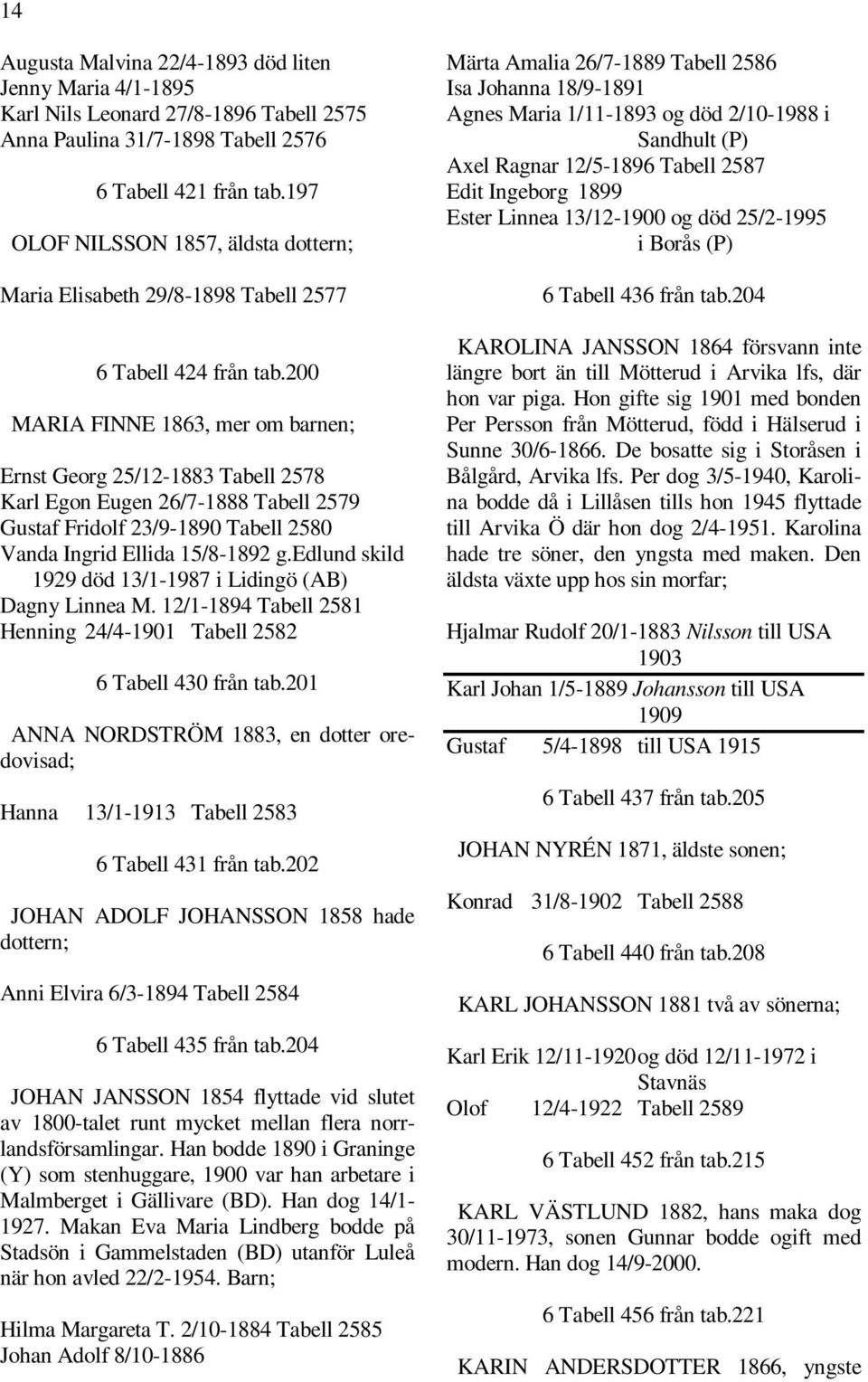 200 MARIA FINNE 1863, mer om barnen; Ernst Georg 25/12-1883 Tabell 2578 Karl Egon Eugen 26/7-1888 Tabell 2579 Gustaf Fridolf 23/9-1890 Tabell 2580 Vanda Ingrid Ellida 15/8-1892 g.