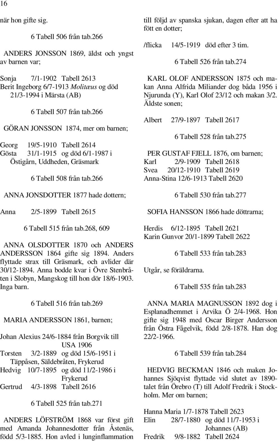 266 GÖRAN JONSSON 1874, mer om barnen; Georg 19/5-1910 Tabell 2614 Gösta 31/1-1915 og död 6/1-1987 i Östigårn, Uddheden, Gräsmark 6 Tabell 508 från tab.