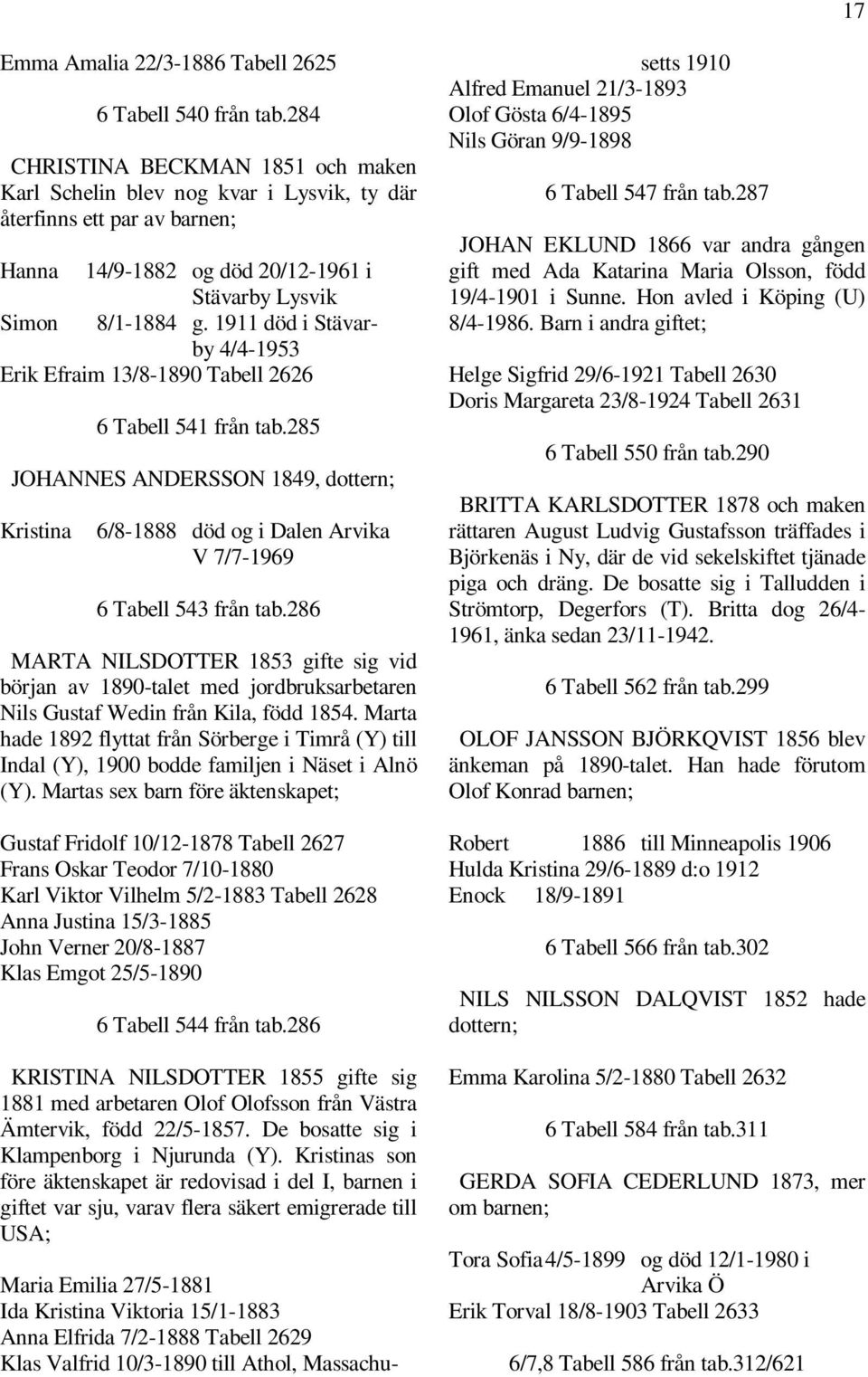 1911 död i Stävarby 4/4-1953 Erik Efraim 13/8-1890 Tabell 2626 6 Tabell 541 från tab.285 JOHANNES ANDERSSON 1849, dottern; Kristina 6/8-1888 död og i Dalen Arvika V 7/7-1969 6 Tabell 543 från tab.