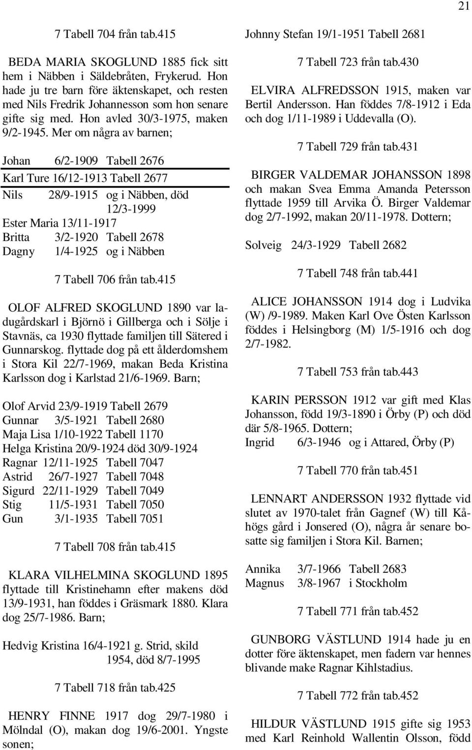 Mer om några av barnen; Johan 6/2-1909 Tabell 2676 Karl Ture 16/12-1913 Tabell 2677 Nils 28/9-1915 og i Näbben, död 12/3-1999 Ester Maria 13/11-1917 Britta 3/2-1920 Tabell 2678 Dagny 1/4-1925 og i