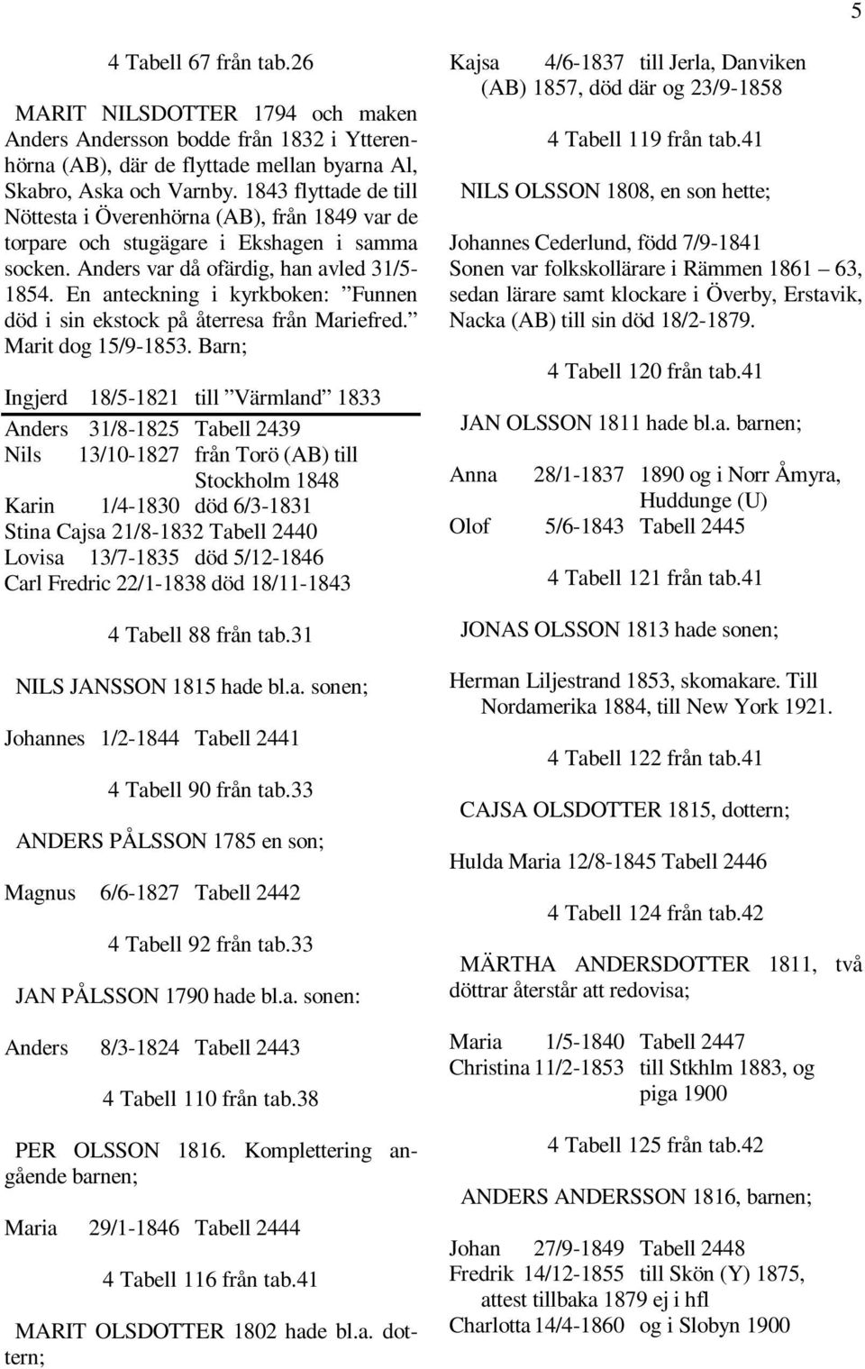 En anteckning i kyrkboken: Funnen död i sin ekstock på återresa från Mariefred. Marit dog 15/9-1853.