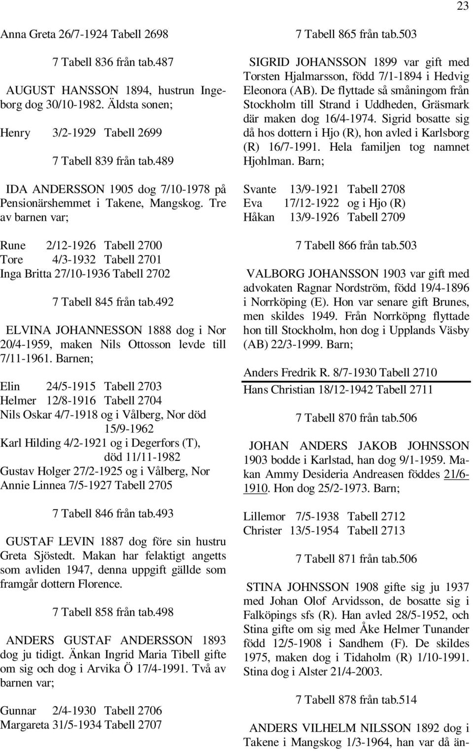 Tre av barnen var; Rune 2/12-1926 Tabell 2700 Tore 4/3-1932 Tabell 2701 Inga Britta 27/10-1936 Tabell 2702 7 Tabell 845 från tab.