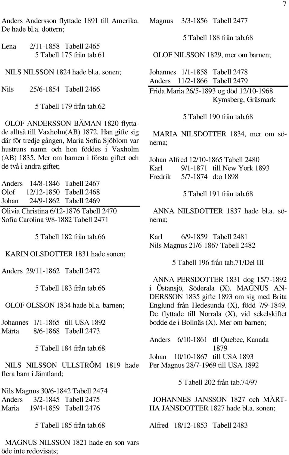 Mer om barnen i första giftet och de två i andra giftet; Anders 14/8-1846 Tabell 2467 Olof 12/12-1850 Tabell 2468 Johan 24/9-1862 Tabell 2469 Olivia Christina 6/12-1876 Tabell 2470 Sofia Carolina