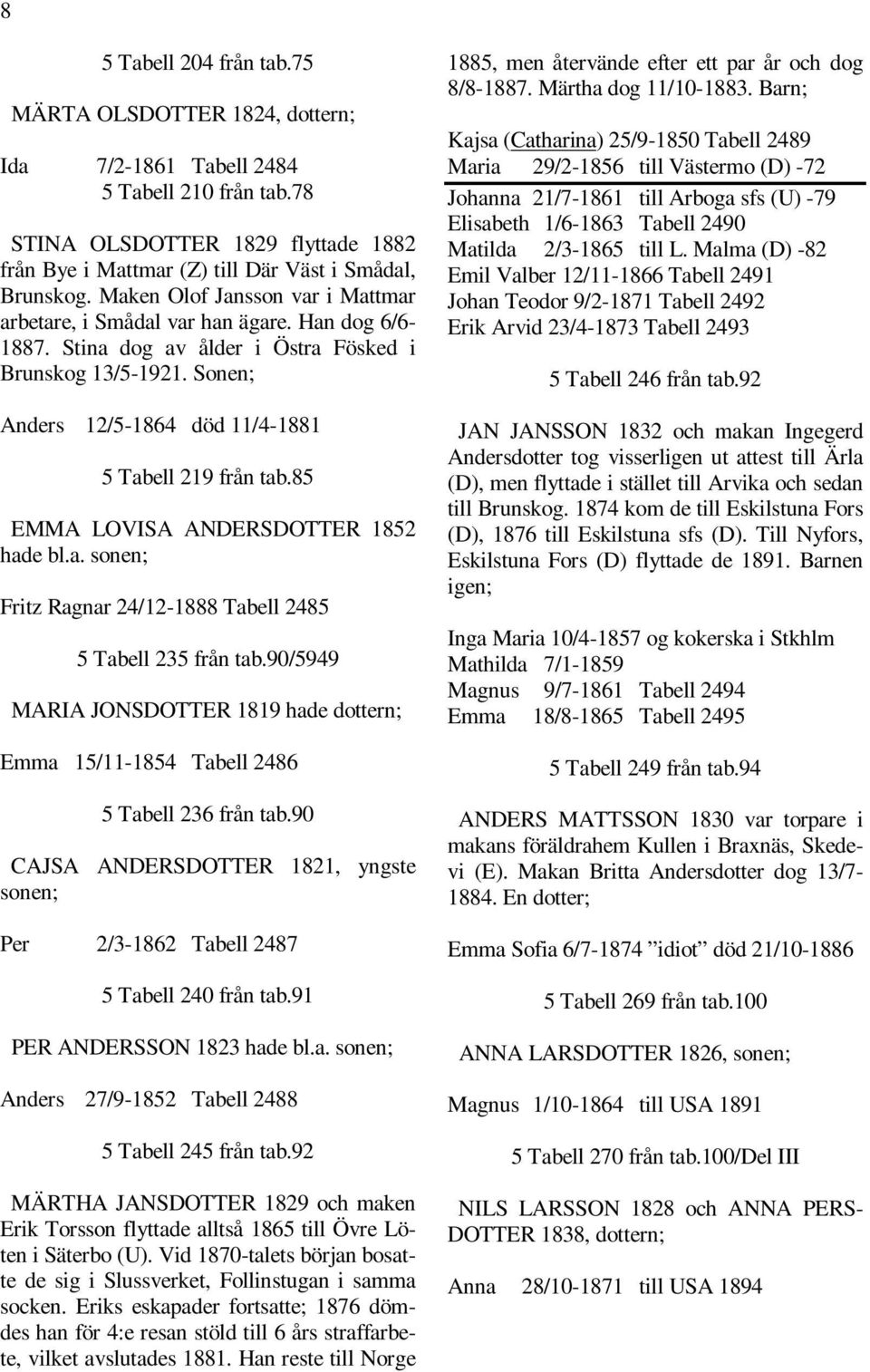 Sonen; Anders 12/5-1864 död 11/4-1881 5 Tabell 219 från tab.85 EMMA LOVISA ANDERSDOTTER 1852 hade bl.a. sonen; Fritz Ragnar 24/12-1888 Tabell 2485 5 Tabell 235 från tab.