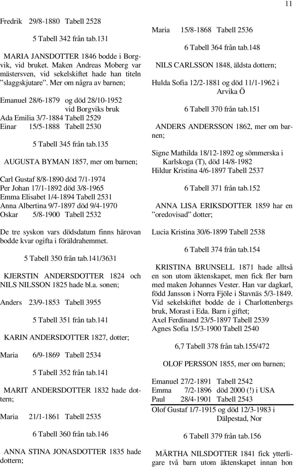 135 AUGUSTA BYMAN 1857, mer om barnen; Carl Gustaf 8/8-1890 död 7/1-1974 Per Johan 17/1-1892 död 3/8-1965 Emma Elisabet 1/4-1894 Tabell 2531 Anna Albertina 9/7-1897 död 9/4-1970 Oskar 5/8-1900 Tabell