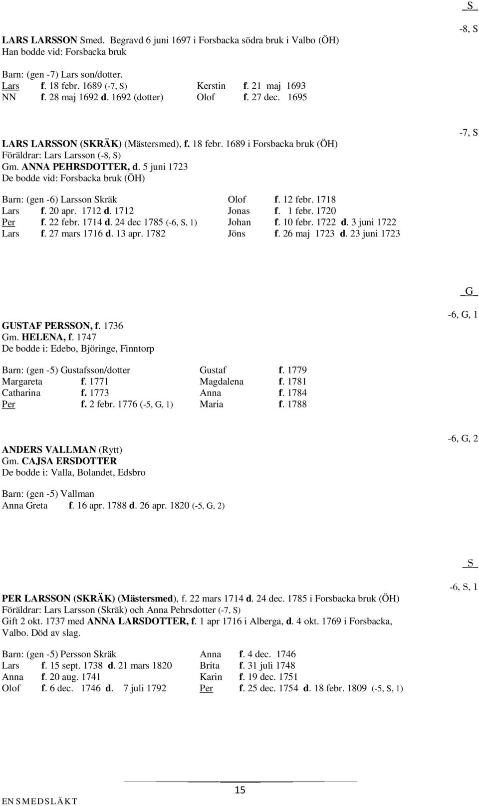 5 juni 1723 De bodde vid: Forsbacka bruk (ÖH) -7, S Barn: (gen -6) Larsson Skräk Olof f. 12 febr. 1718 Lars f. 20 apr. 1712 d. 1712 Jonas f. 1 febr. 1720 Per f. 22 febr. 1714 d.