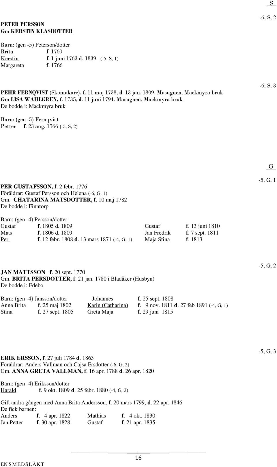 1766 (-5, S, 2) _G_ PER GUSTAFSSON, f. 2 febr. 1776 Föräldrar: Gustaf Persson och Helena (-6, G, 1) Gm. CHATARINA MATSDOTTER, f.