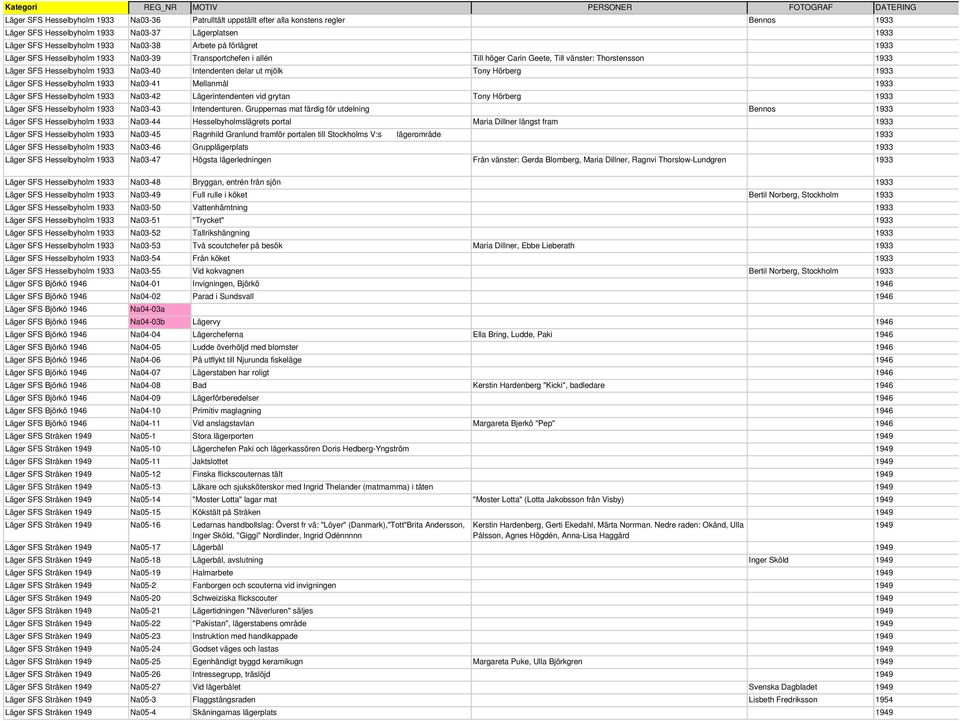 Hörberg 1933 Läger SFS Hesselbyholm 1933 Na03-41 Mellanmål 1933 Läger SFS Hesselbyholm 1933 Na03-42 Lägerintendenten vid grytan Tony Hörberg 1933 Läger SFS Hesselbyholm 1933 Na03-43 Intendenturen.