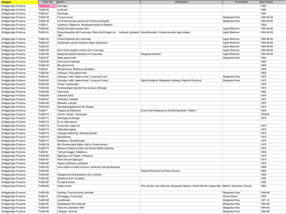 Morgongymnastik på Stallplan 192X Anläggningar-Frustuna Fa002-50 Gnesta Scoutkår serverar korv Ingrid Wahlman 1994-06-08 Anläggningar-Frustuna Fa002-51 Församlingsafton på Frustunaby.