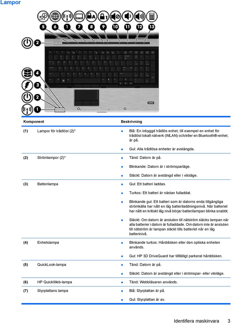 (3) Batterilampa Gul: Ett batteri laddas. Turkos: Ett batteri är nästan fulladdat. Blinkande gul: Ett batteri som är datorns enda tillgängliga strömkälla har nått en låg batteriladdningsnivå.