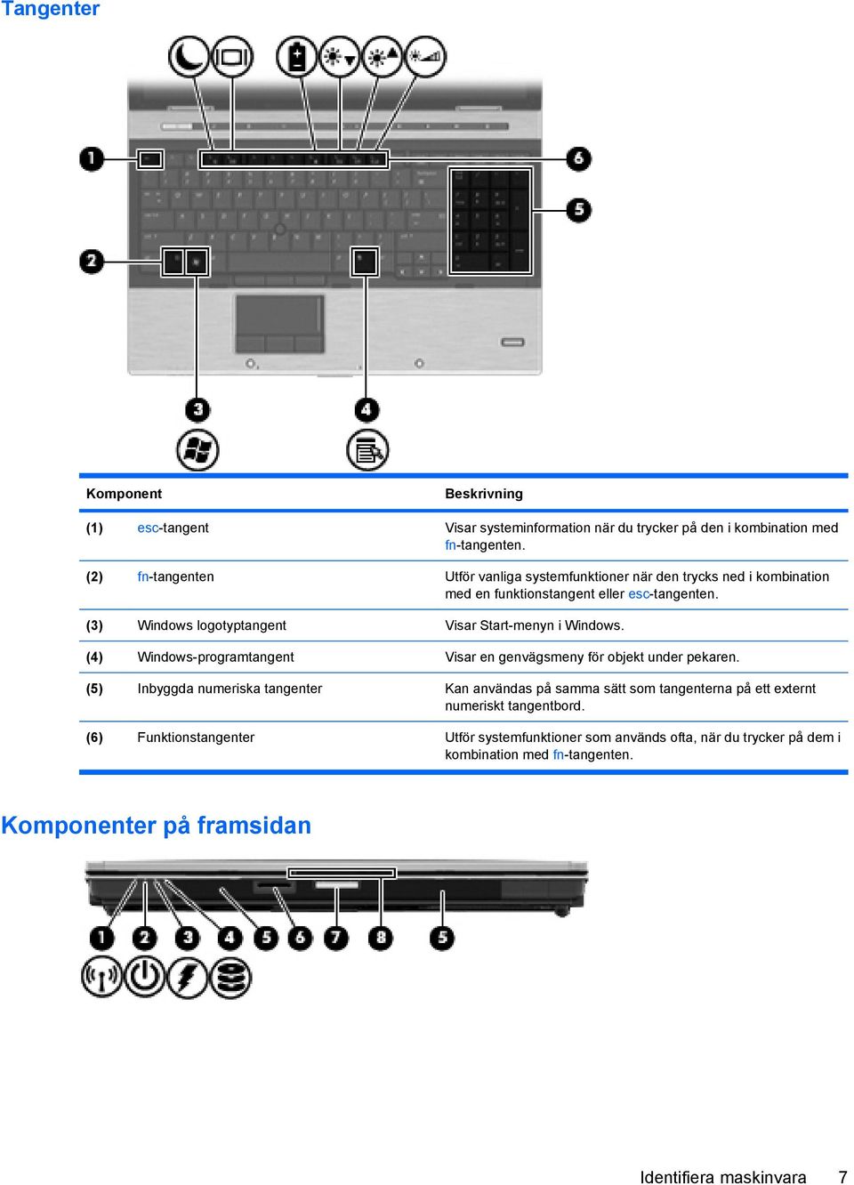 (3) Windows logotyptangent Visar Start-menyn i Windows. (4) Windows-programtangent Visar en genvägsmeny för objekt under pekaren.