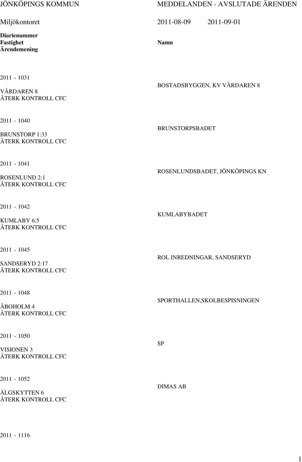 ROSENLUNDSBADET, JÖNKÖPINGS KN 2011-1042 KUMLABY 6:5 ÅTERK KONTROLL CFC KUMLABYBADET 2011-1045 SANDSERYD 2:17 ÅTERK KONTROLL CFC ROL INREDNINGAR, SANDSERYD