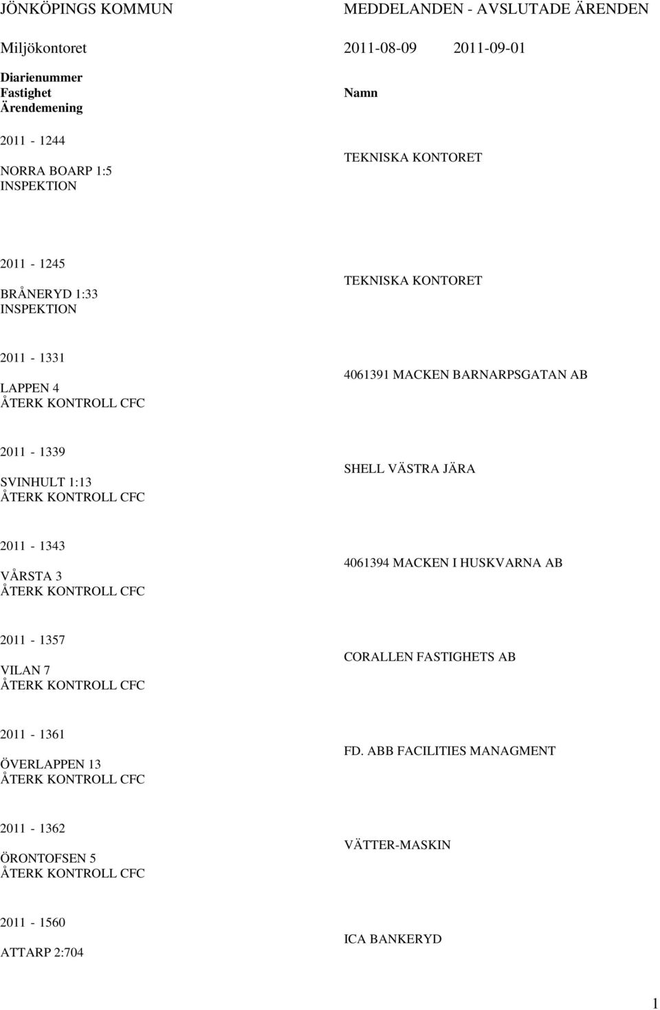 ÅTERK KONTROLL CFC SHELL VÄSTRA JÄRA 2011-1343 VÅRSTA 3 ÅTERK KONTROLL CFC 4061394 MACKEN I HUSKVARNA AB 2011-1357 VILAN 7 ÅTERK KONTROLL CFC CORALLEN FASTIGHETS AB