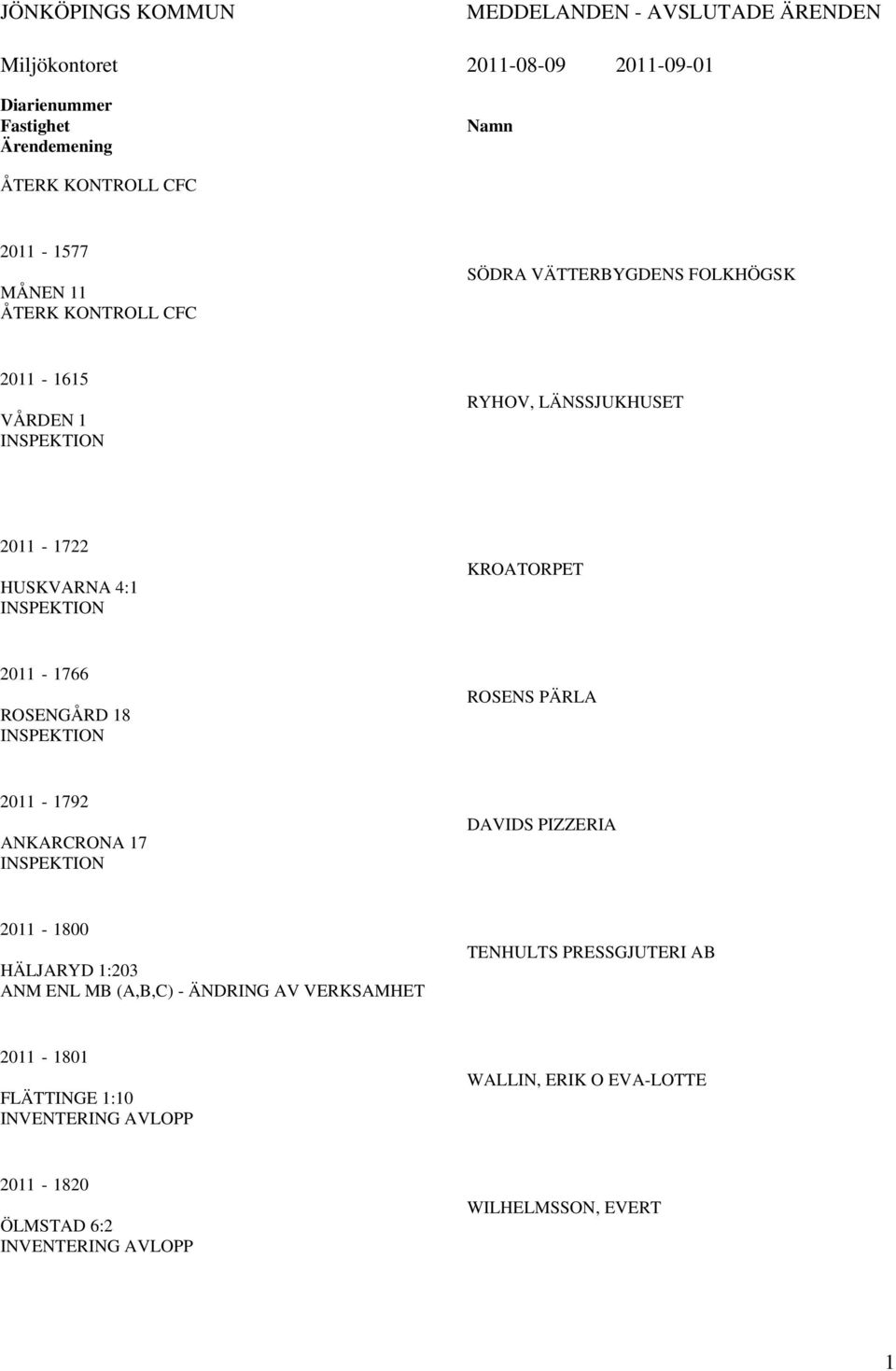 2011-1766 ROSENGÅRD 18 INSPEKTION ROSENS PÄRLA 2011-1792 ANKARCRONA 17 INSPEKTION DAVIDS PIZZERIA 2011-1800 HÄLJARYD 1:203 ANM ENL MB (A,B,C) - ÄNDRING AV