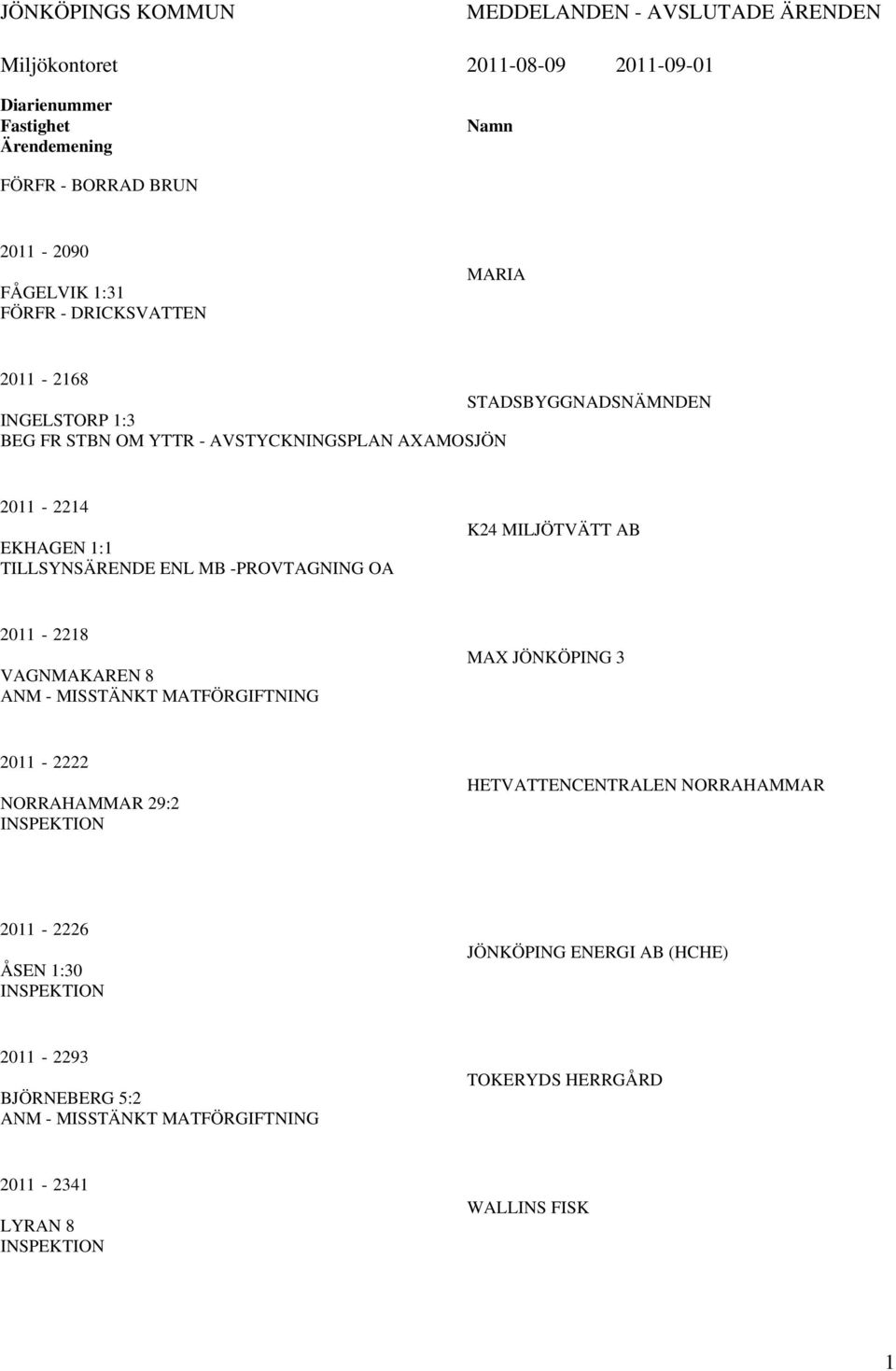 -PROVTAGNING OA K24 MILJÖTVÄTT AB 2011-2218 VAGNMAKAREN 8 ANM - MISSTÄNKT MATFÖRGIFTNING MAX JÖNKÖPING 3 2011-2222 NORRAHAMMAR 29:2 INSPEKTION HETVATTENCENTRALEN