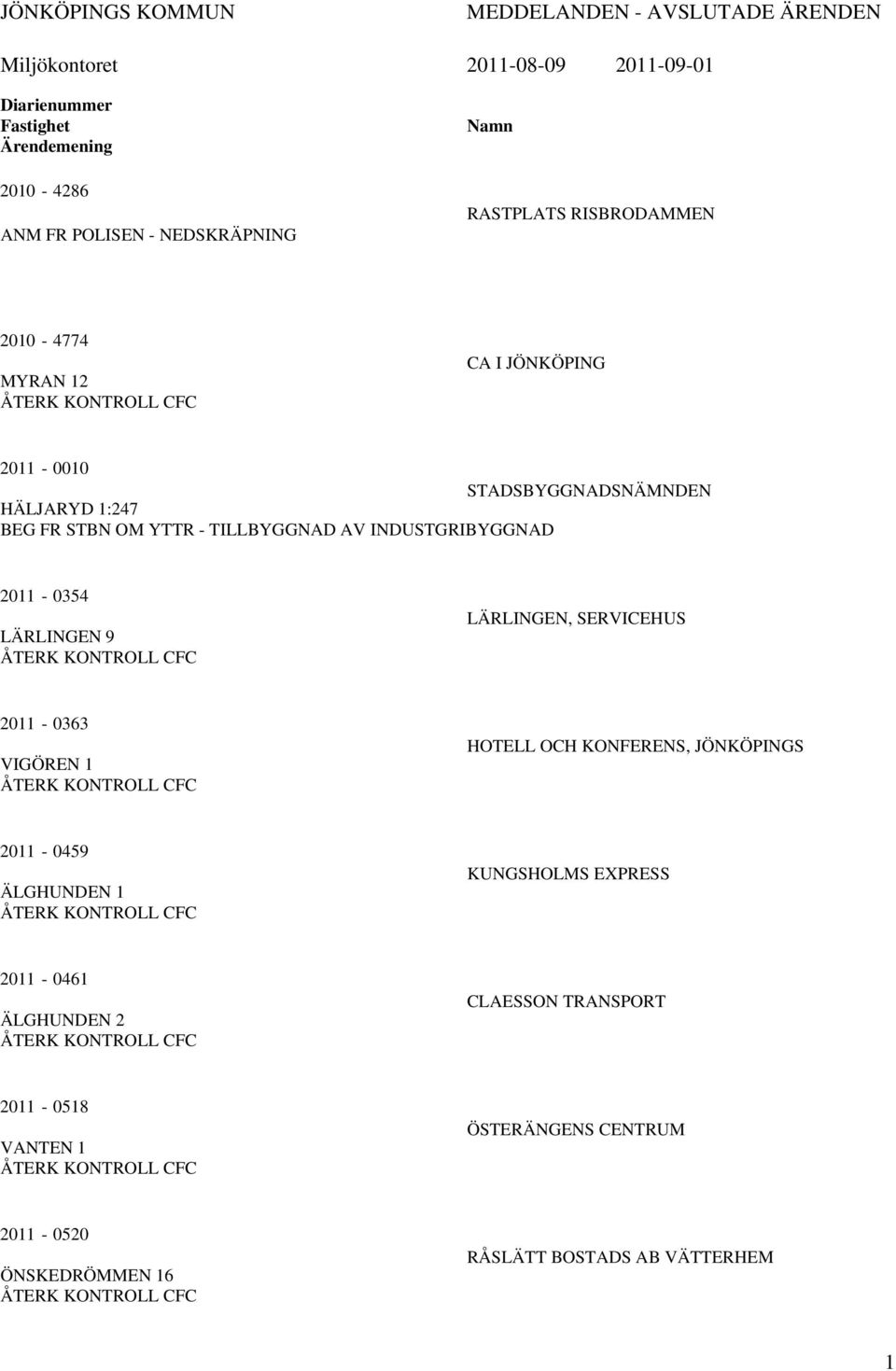 LÄRLINGEN 9 ÅTERK KONTROLL CFC LÄRLINGEN, SERVICEHUS 2011-0363 VIGÖREN 1 ÅTERK KONTROLL CFC HOTELL OCH KONFERENS, JÖNKÖPINGS 2011-0459 ÄLGHUNDEN 1 ÅTERK KONTROLL CFC KUNGSHOLMS