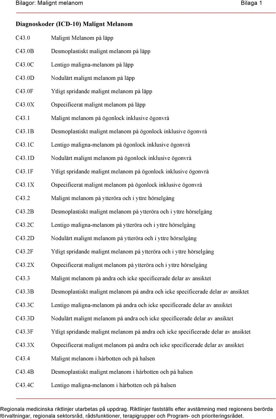 1 Malignt melanom på ögonlock inklusive ögonvrå C43.1B C43.1C C43.1D C43.1F C43.